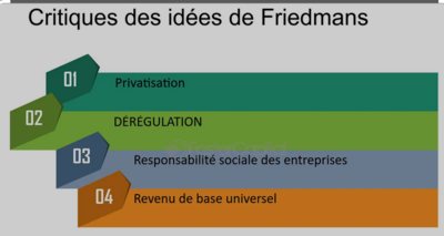 Critique de Milton Friedman