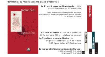 Captu. Répartition prix livre