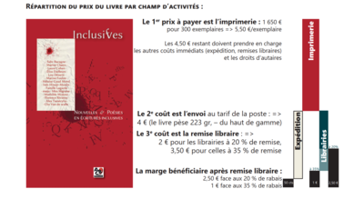 Captu. Répartition prix livre Captu. Répartition prix livre